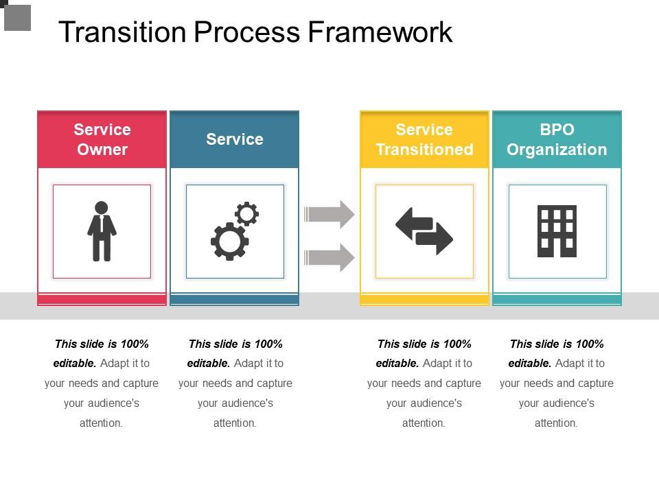 Bridges Transition Model Framework PPT Layout