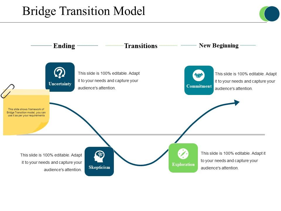 Bridges Transition Model PPT Slide