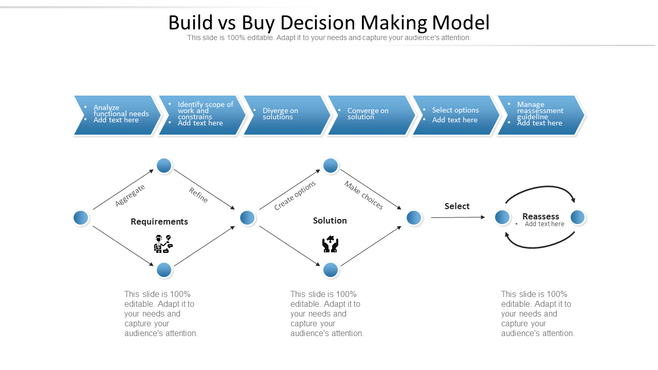 Build vs buy decision making model Slide