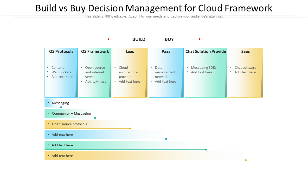 Build vs buy decision management for cloud framework Template