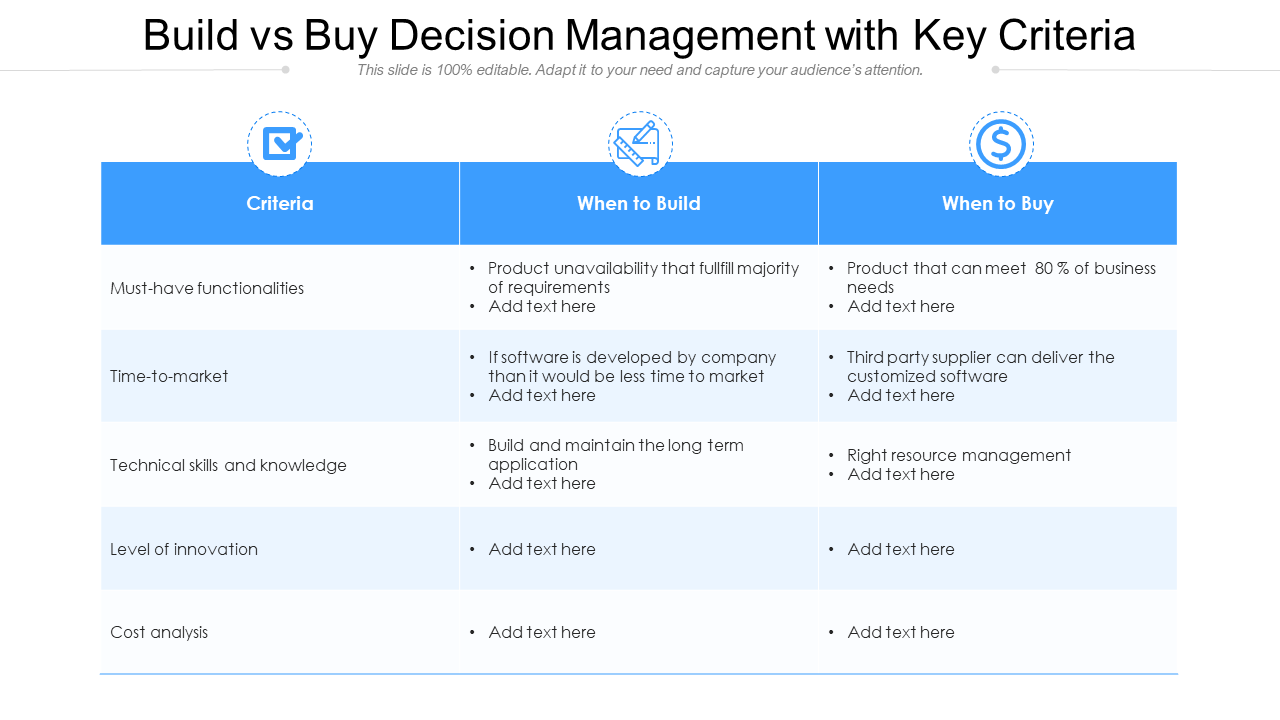 Build vs buy decision management with key criteria slide