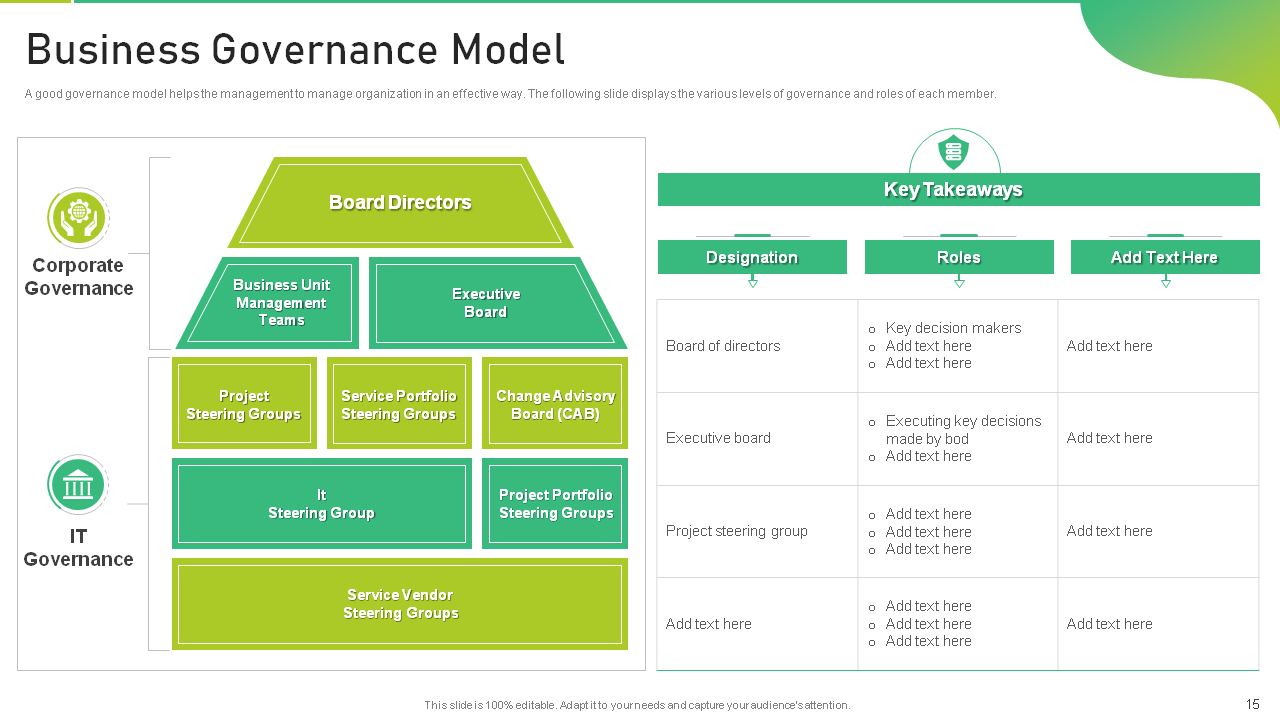 Business Governance Model Template