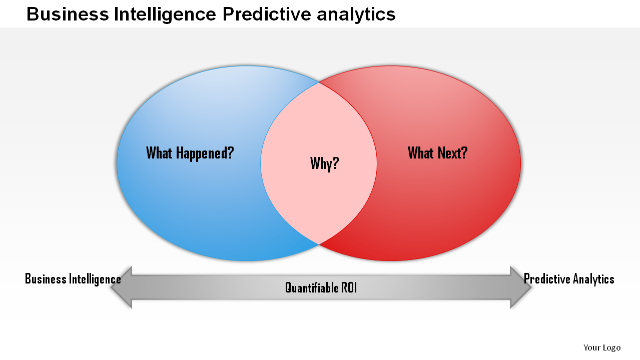 Business Intelligence Predictive Analytics