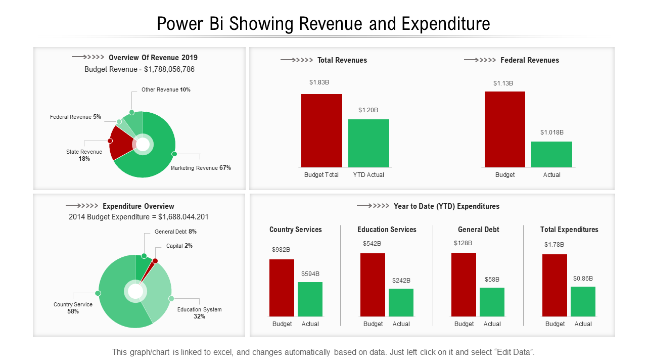 Business Intelligence Revenue Expenditure PowerPoint Template