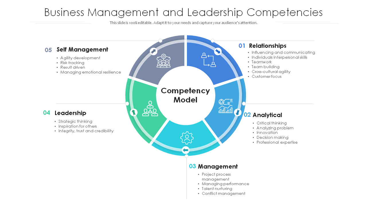 Business Management and Leadership Competencies PPT