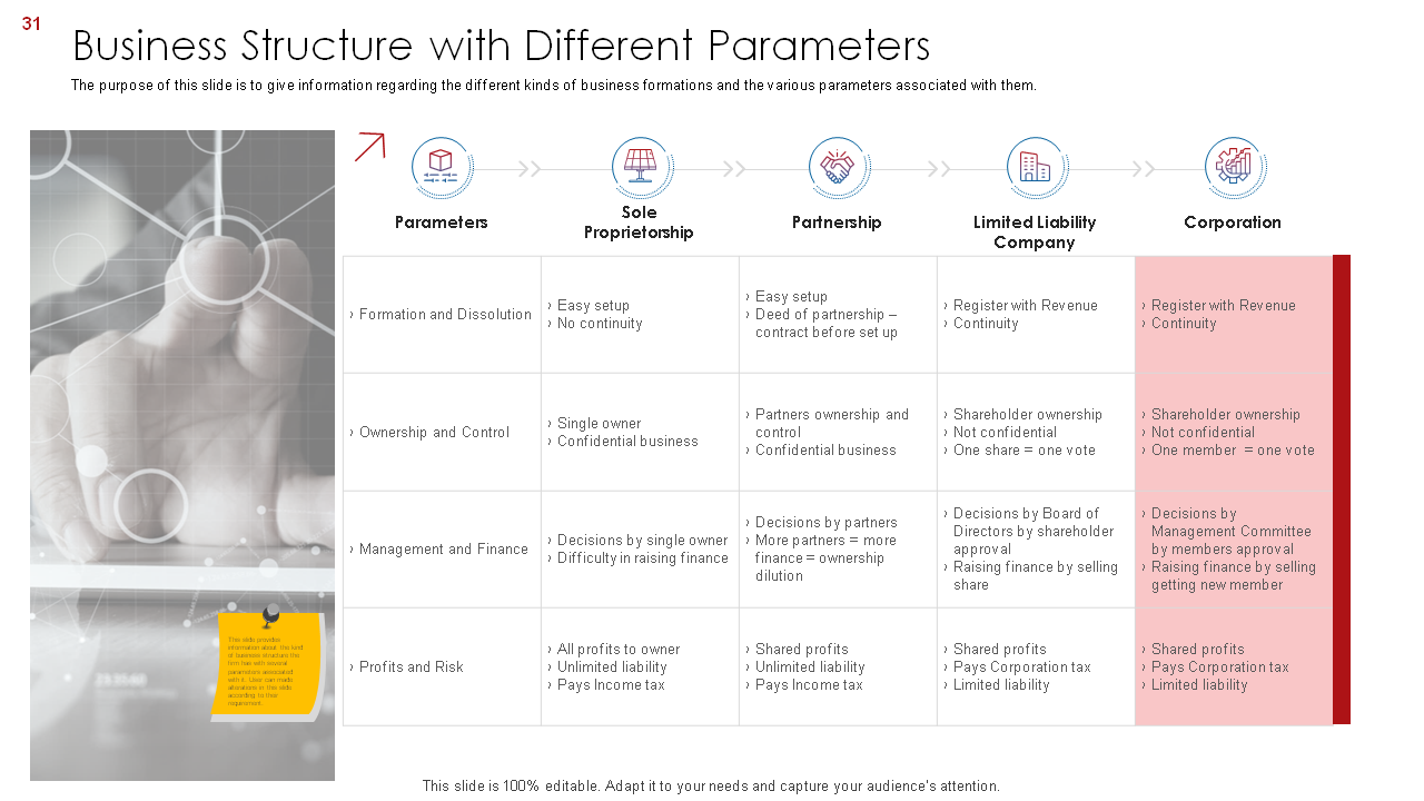 Business Structure with Different Parameters Slide