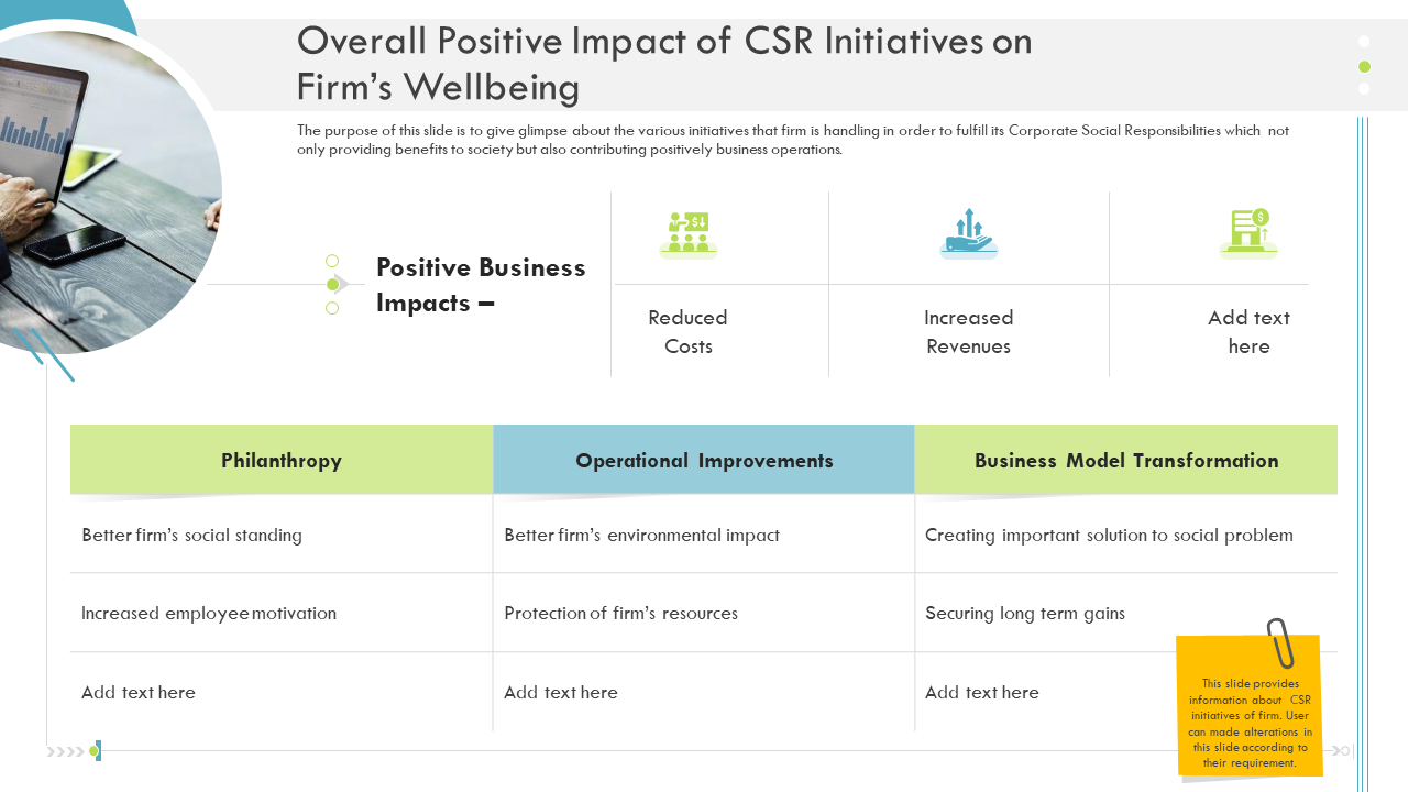 CSR Initiatives Impact Matrix Presentation Slide