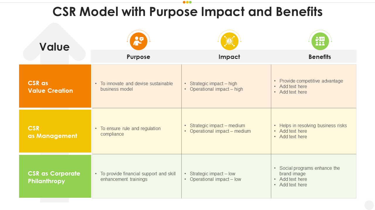 CSR Matrix With Purpose Impact And Benefits Presentation Slide