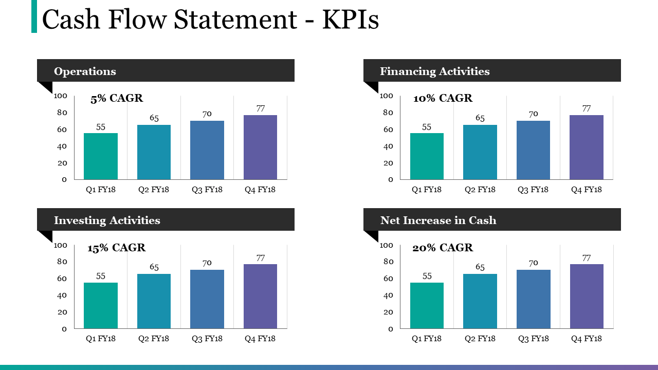 Cash Flow Statement KPIs PowerPoint Template