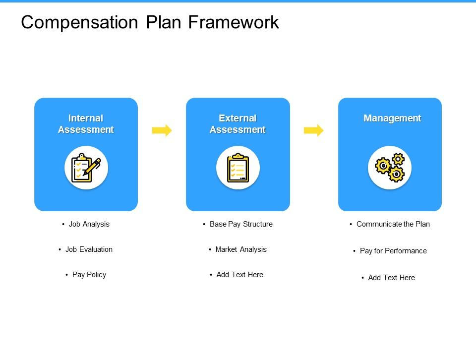 Compensation Plan Framework PowerPoint Template