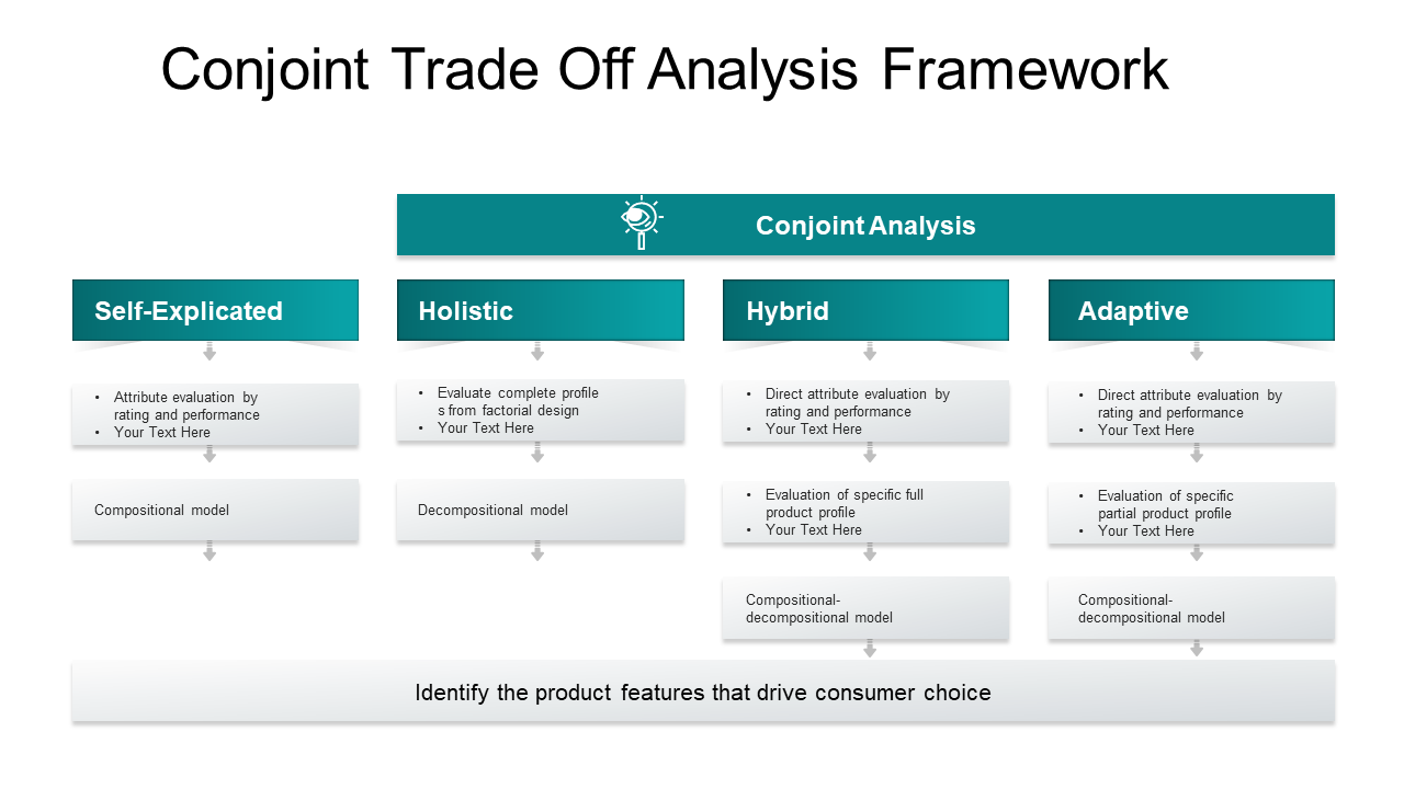 Conjoint Trade-off Analysis Framework Template