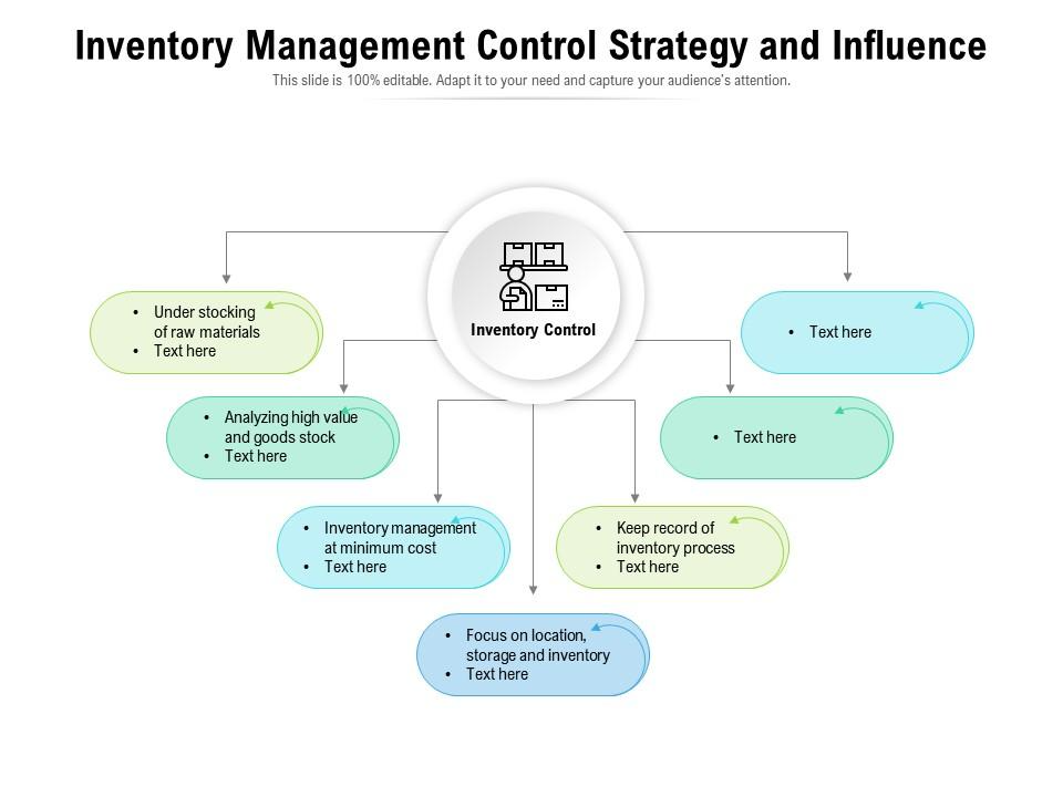 Control Strategy for Inventory Management PPT Design