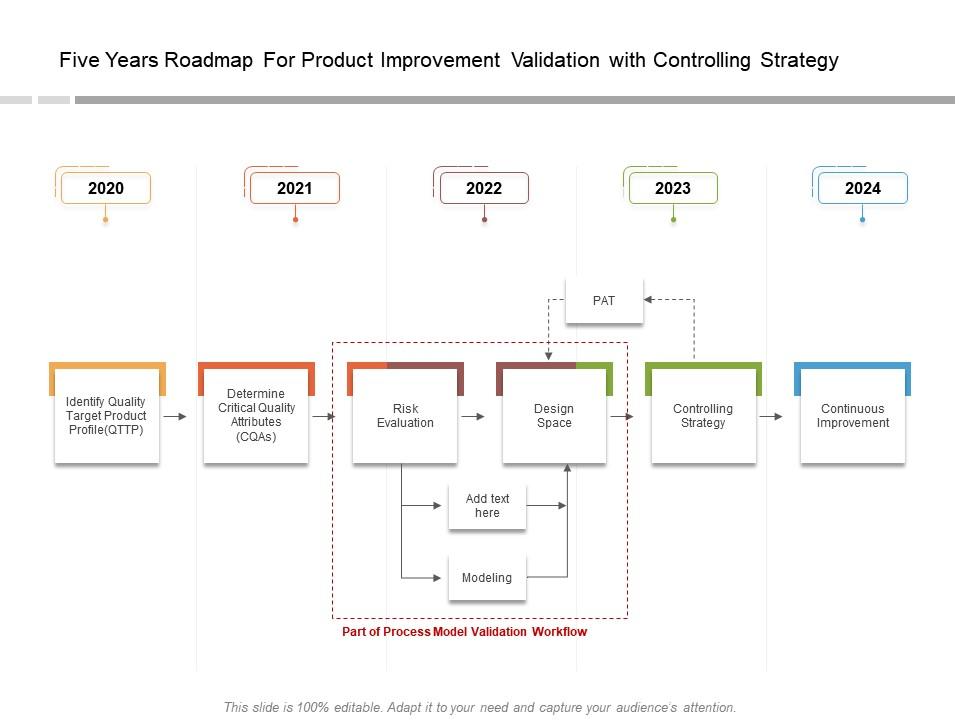 Control Strategy for Product Improvement PPT Design