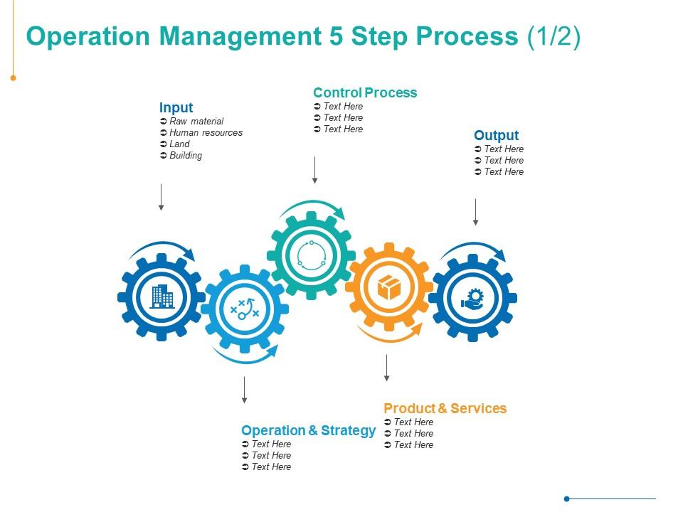 Control strategy For Operation Management PPT Layout