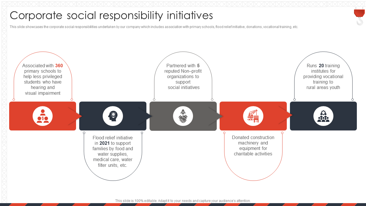 Corporate Social Responsibility Initiatives CSR Training PowerPoint Slide
