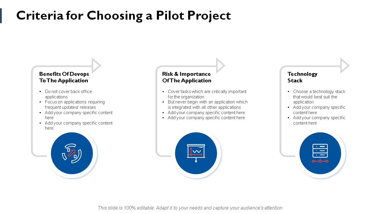 Criteria for Choosing a Pilot Project PPT Slide