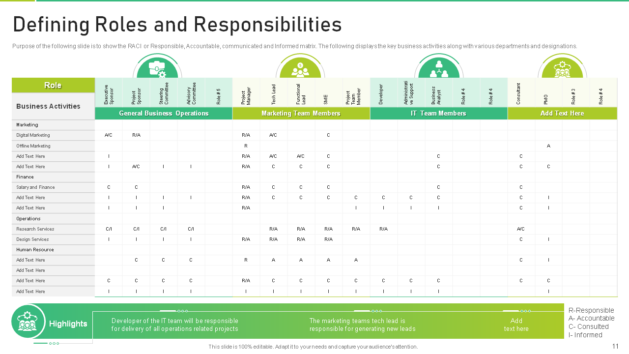 Defining Roles and Responsibilities Template