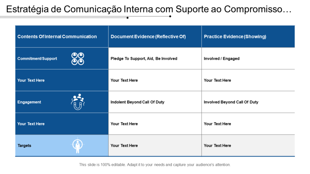 Diagrama de Estratégia de Comunicação Interna