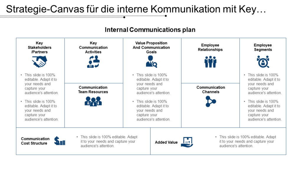 Diagramm der internen Kommunikation