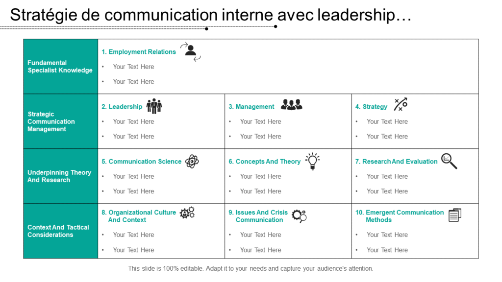 Diagramme PowerPoint de la stratégie de communication interne