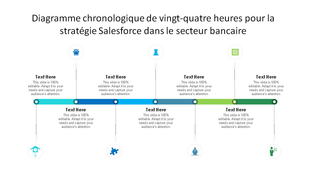 Diagramme chronologique de vingt-quatre heures pour la stratégie Salesforce dans le secteur bancaire