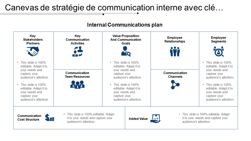 Diapositive PowerPoint sur la stratégie de communication interne