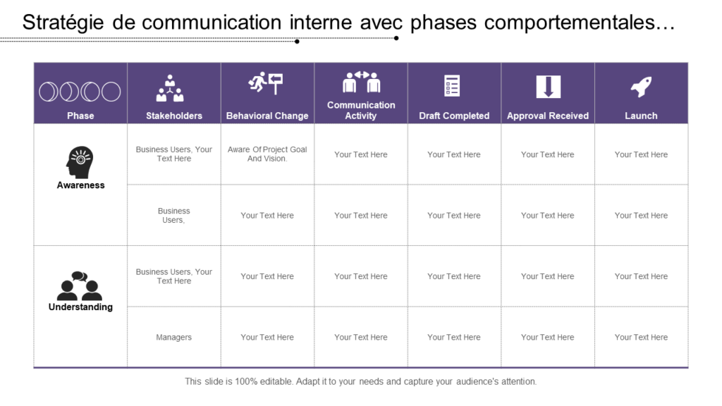 Diapositive sur la stratégie de communication interne