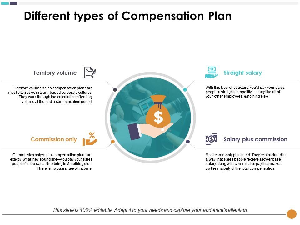 Different Types of Compensation Plans PPT Layout