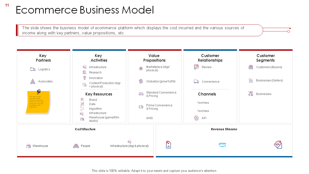 Ecommerce Business Model PPT Slide