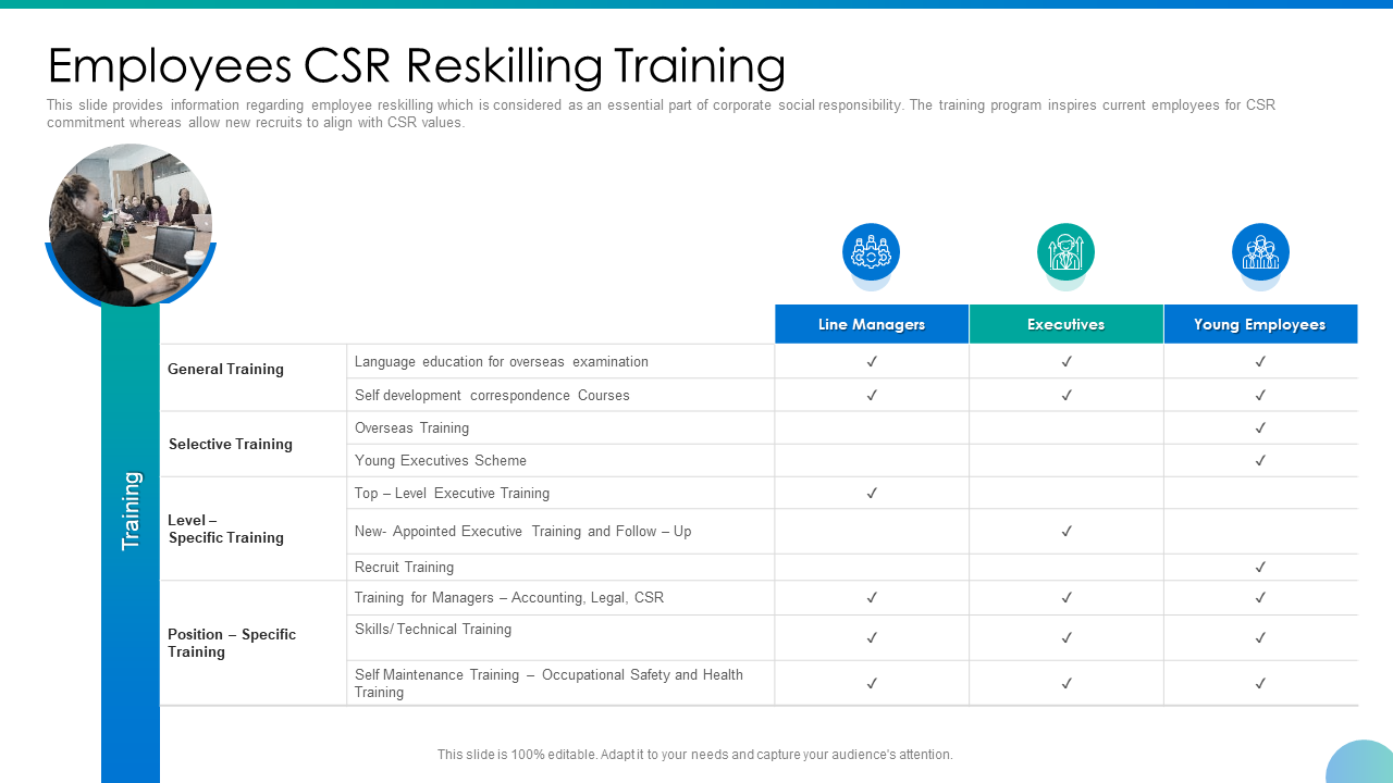 Employees Corporate Social Responsibility Reskilling CSR Training Slide