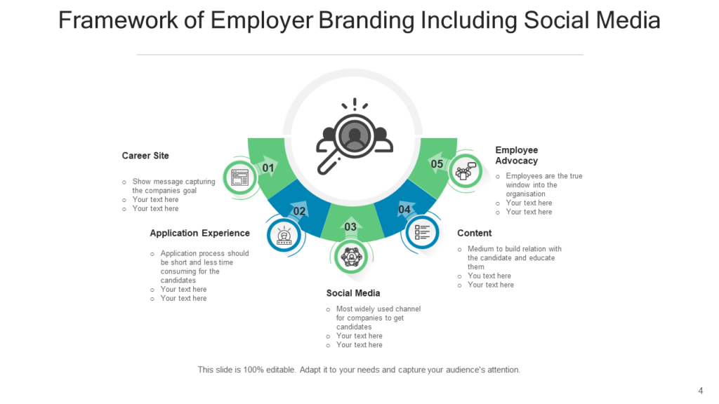 Employer Branding Framework Template