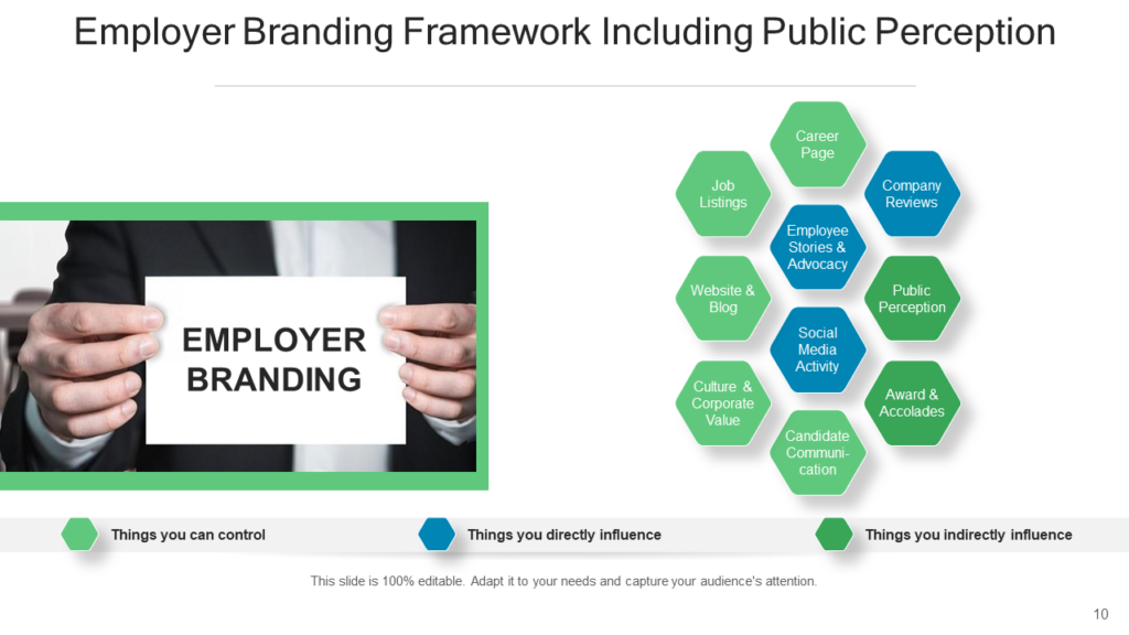 Employer Branding Framework Template..