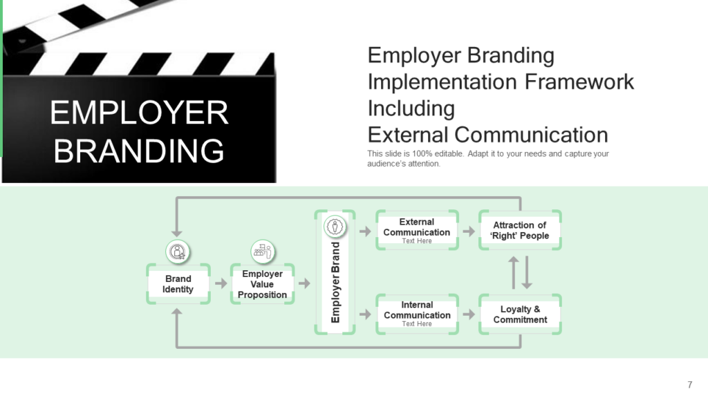 Employer Branding Implementation Framework PPT Template