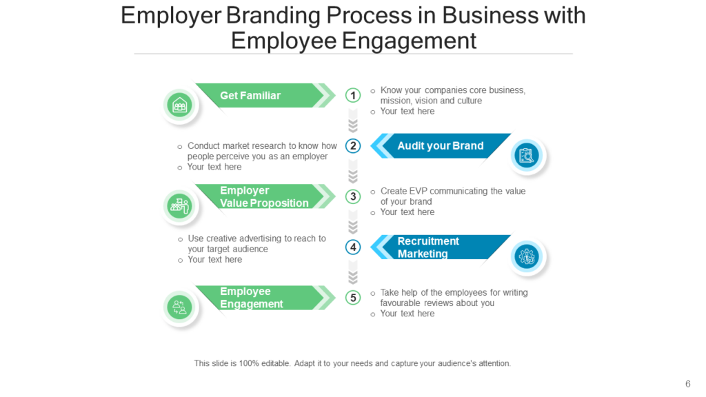 Employer Branding Process Template