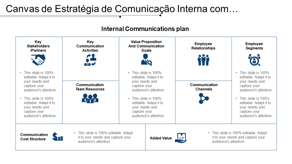 Estratégia de Comunicação Interna