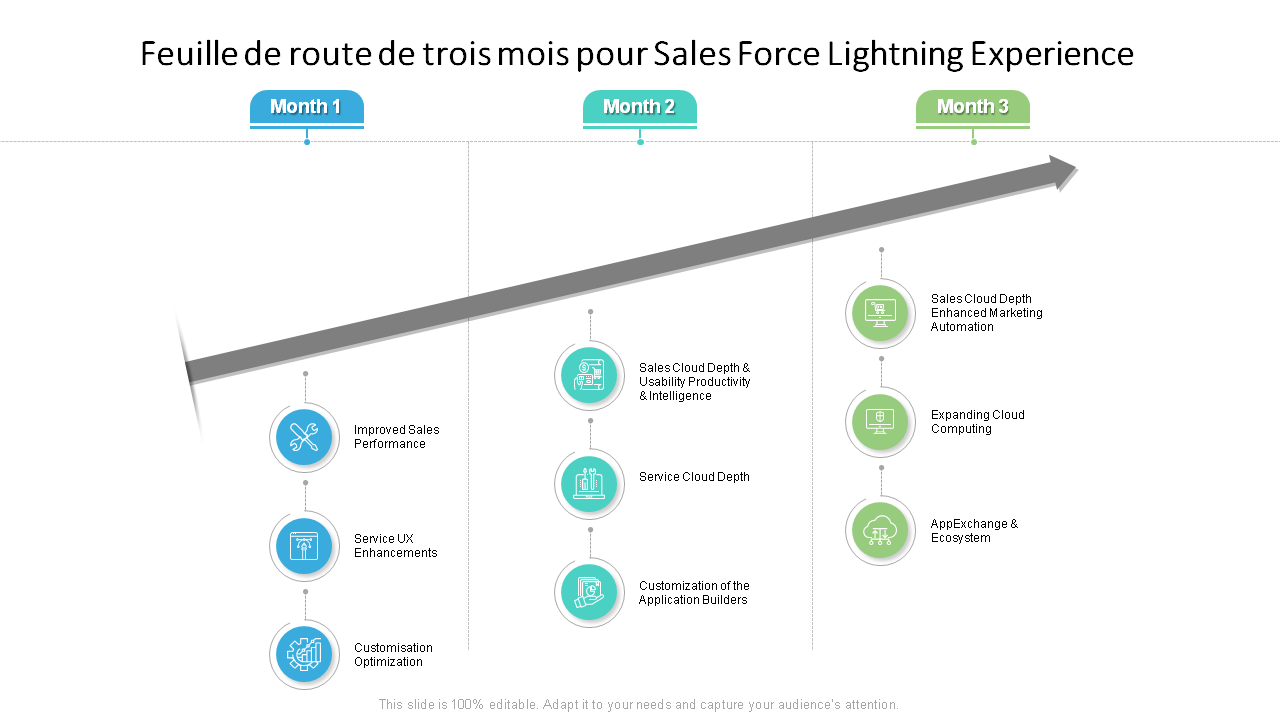 Feuille de route de trois mois pour Sales Force Lightning Experience