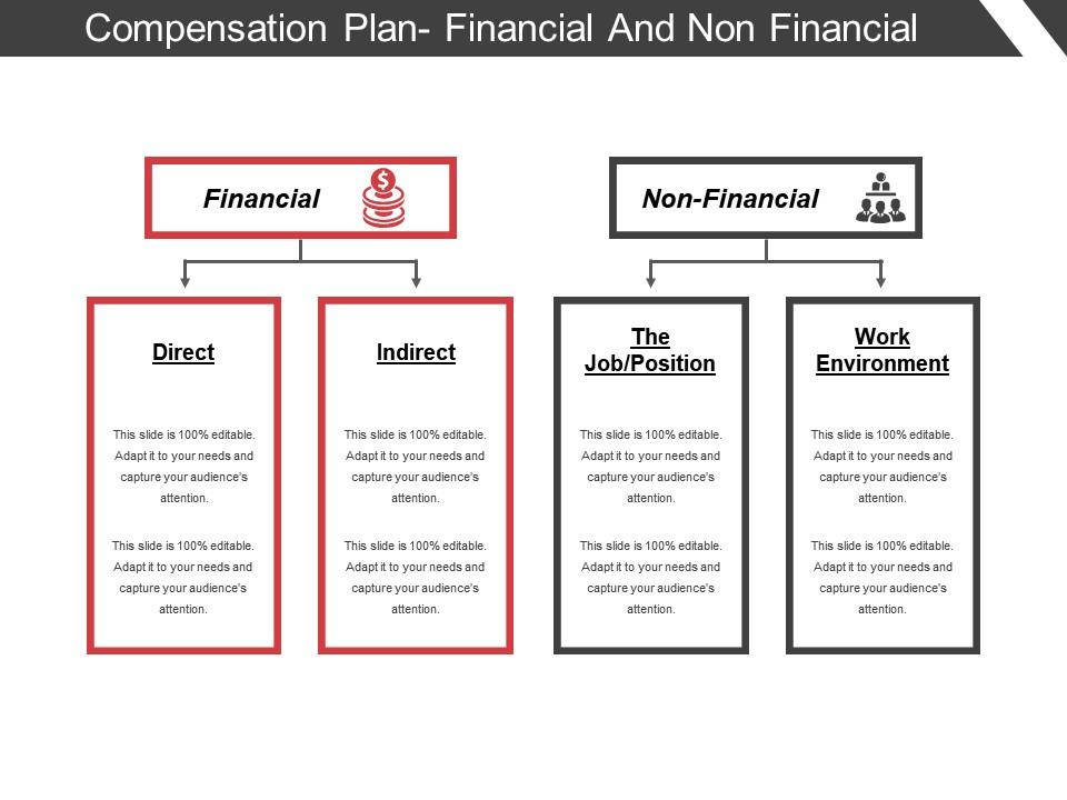 Financial and Non-financial Compensation Plan PPT Template