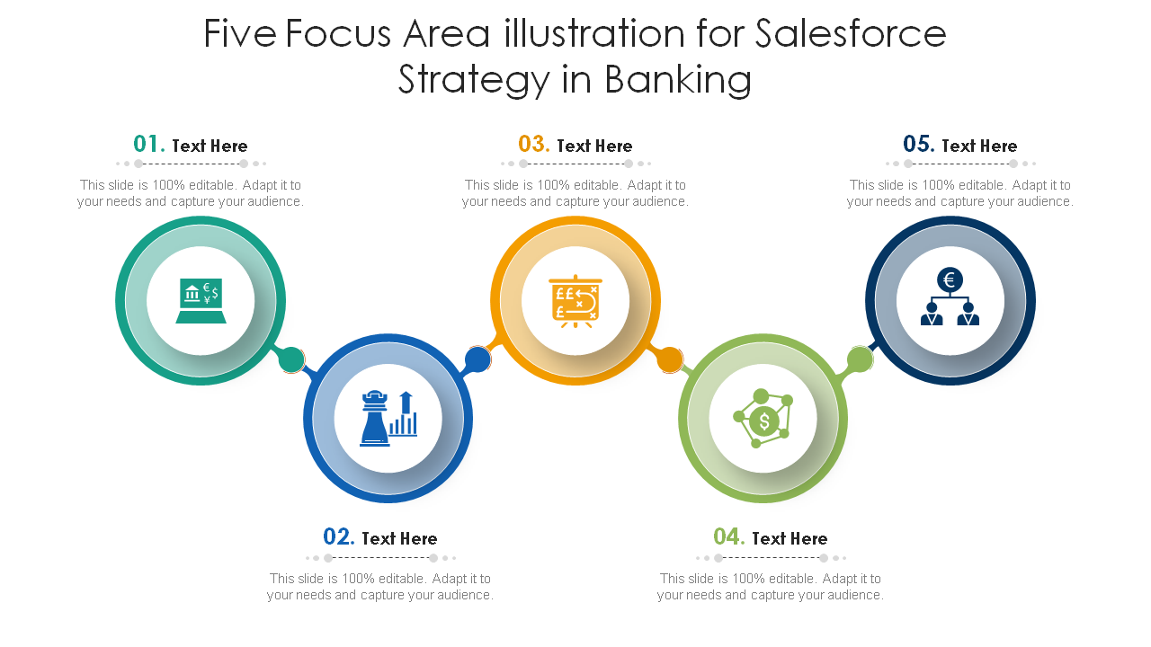 Five Focus Area illustration for Salesforce Strategy in Banking PPT
