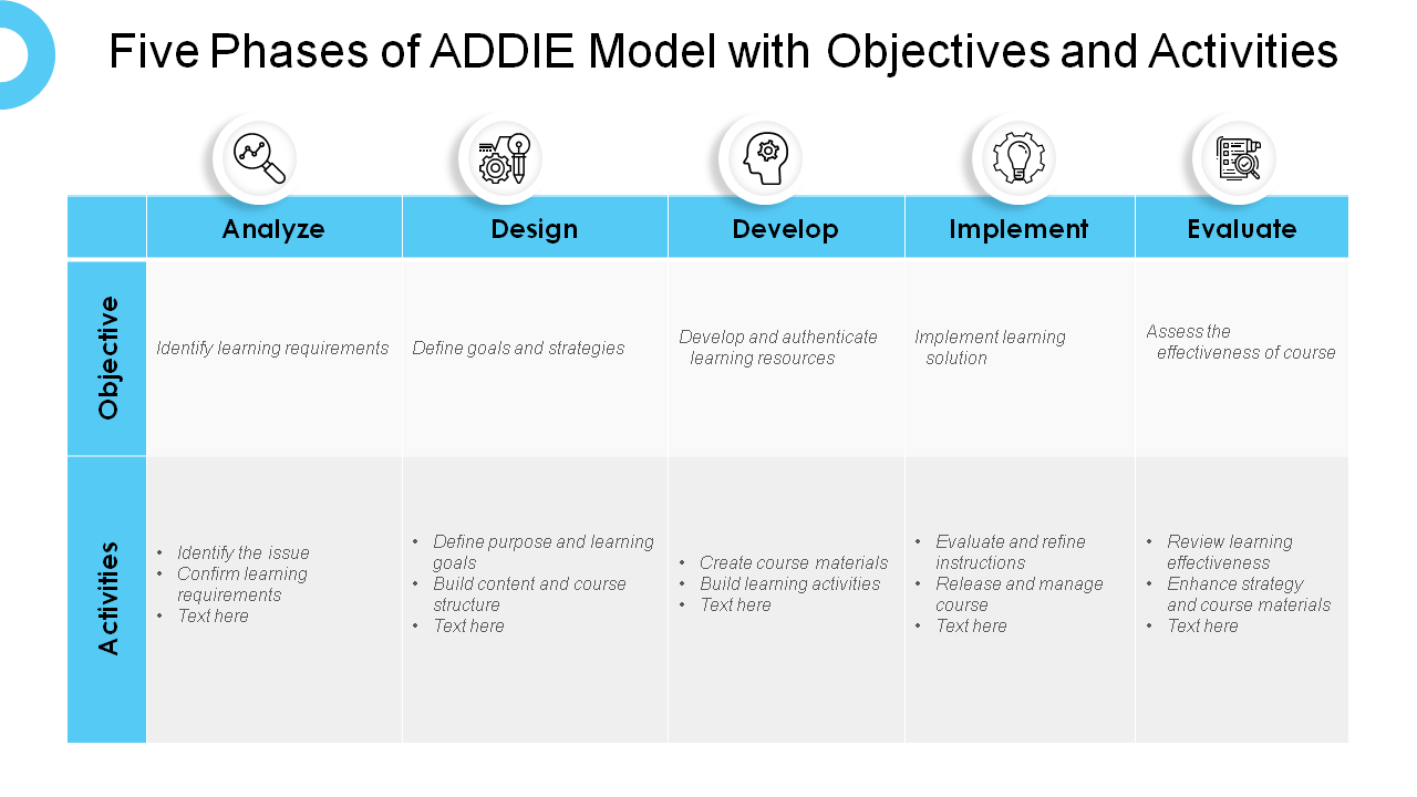 Five Phases of ADDIE Model with Objectives and Activities PPT Design