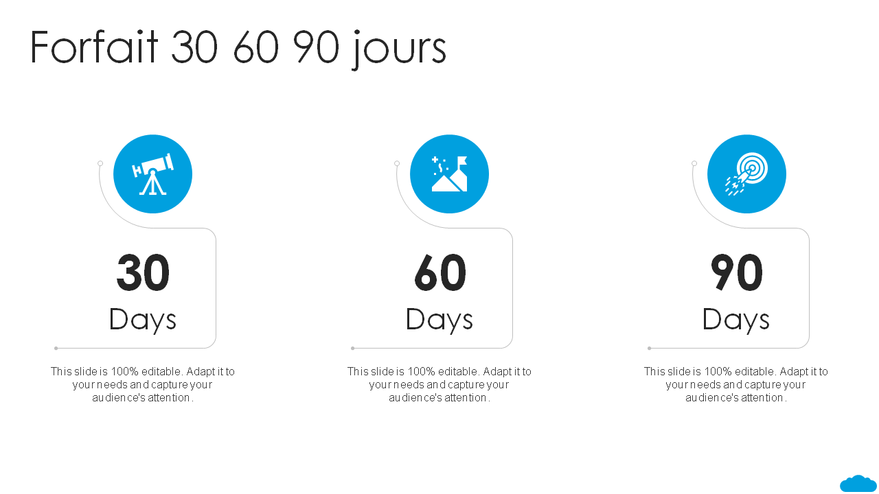 Forfait 30 60 90 jours