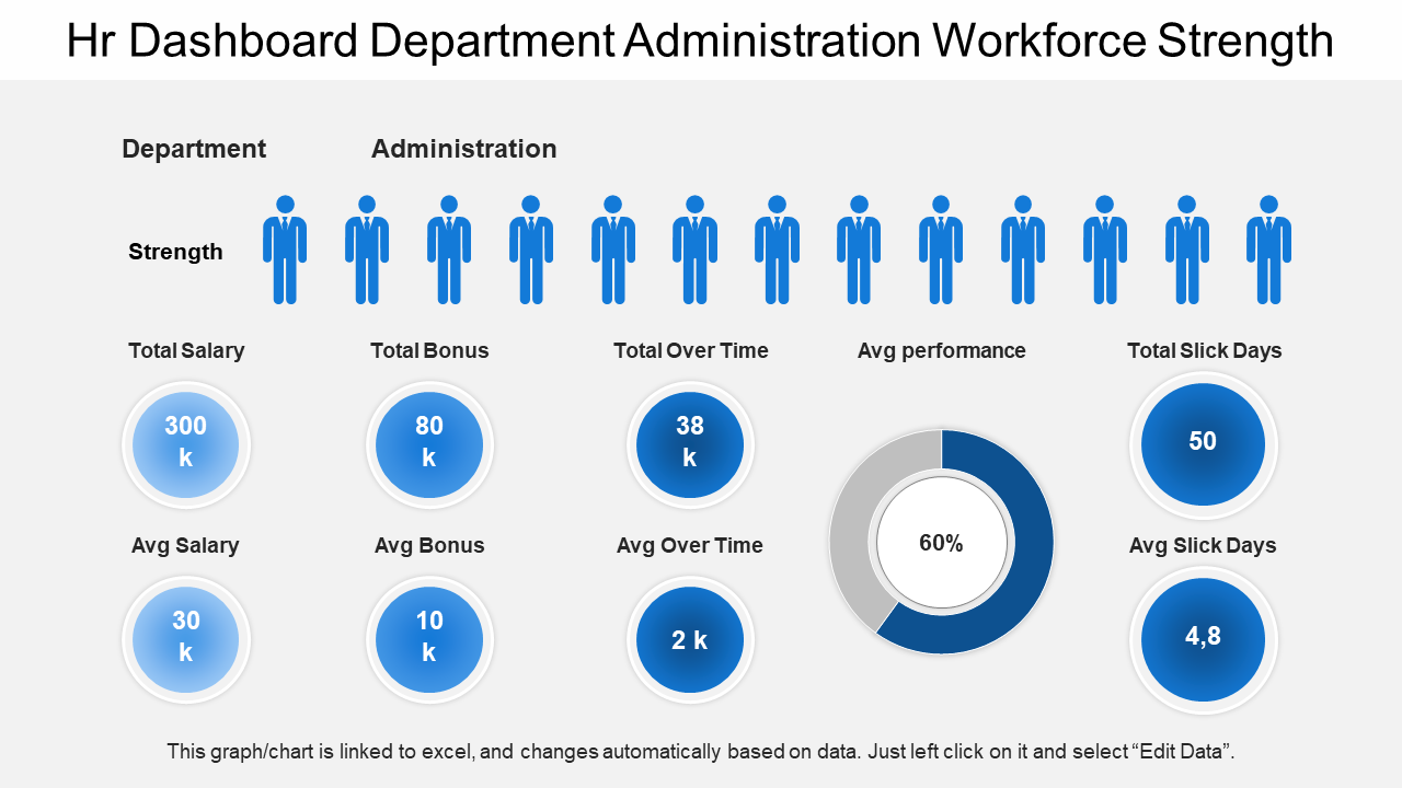HR Dashboard Department And Workforce Administration Slide