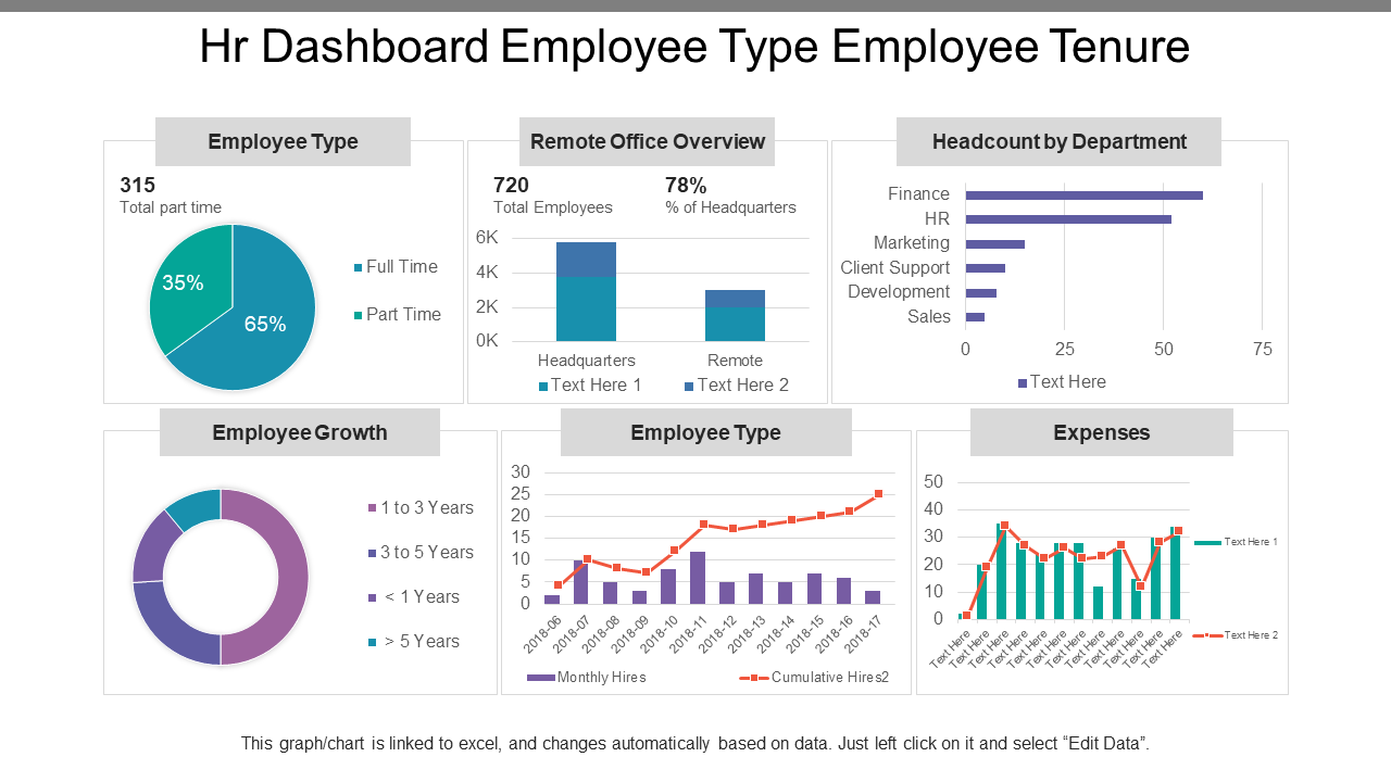 HR Dashboard Employee Type and Tenure PowerPoint Slide