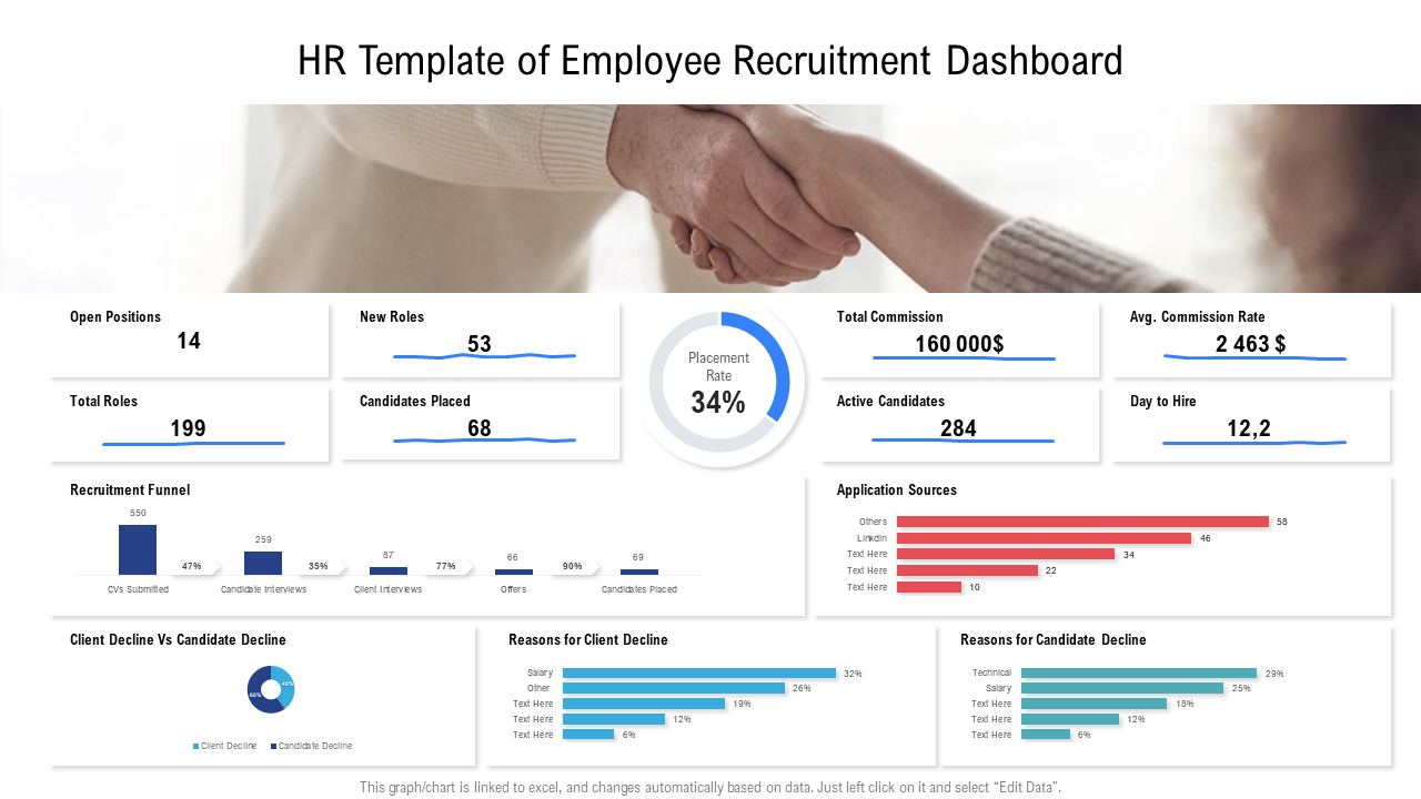 HR Dashboard For Employee Recruitment Presentation Template