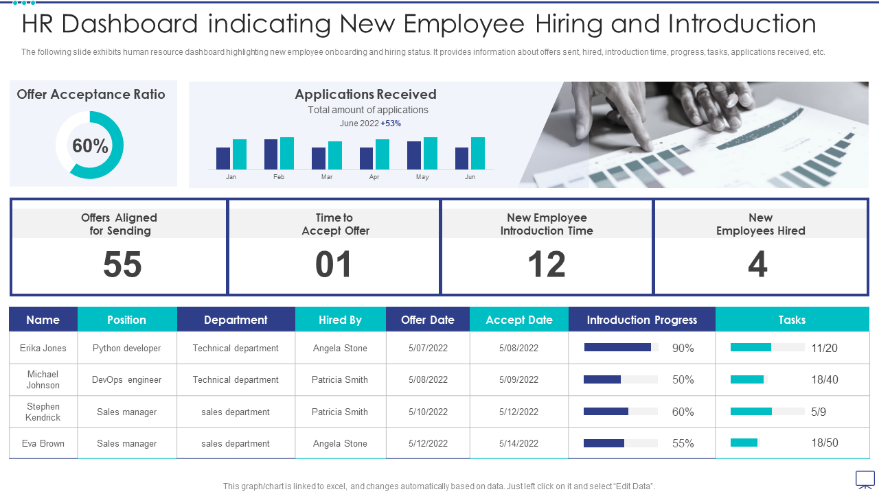 HR Dashboard PPT For New Employee Hiring And Introduction