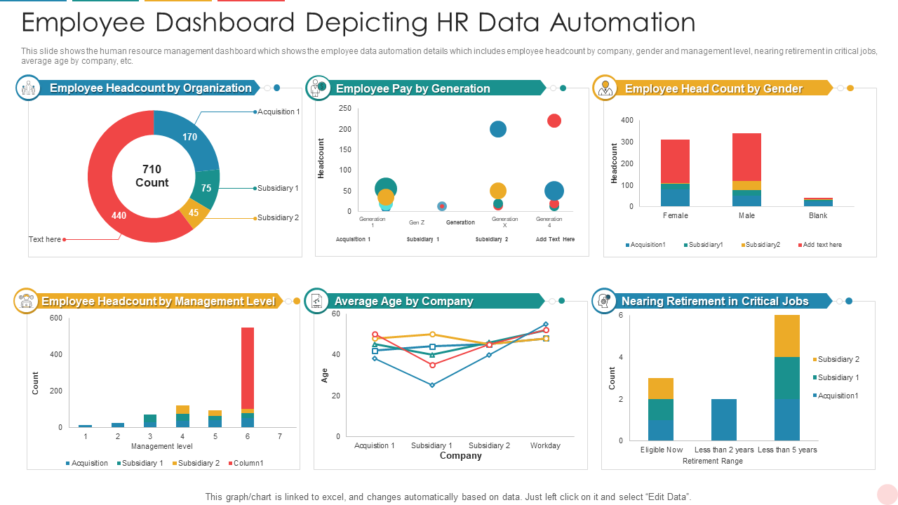 HR Data Automation Dashboard PowerPoint Template