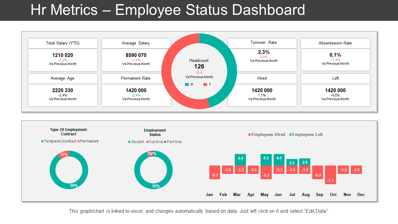 HR Metrics Employee Status Dashboard Presentation Template