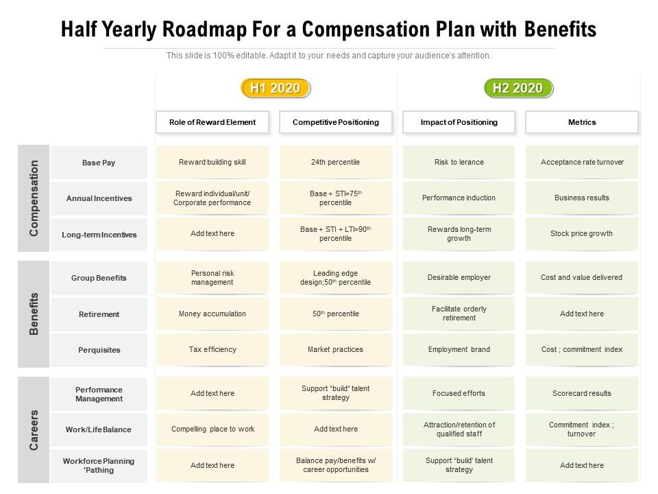 Half-Yearly Compensation Plan PPT Theme