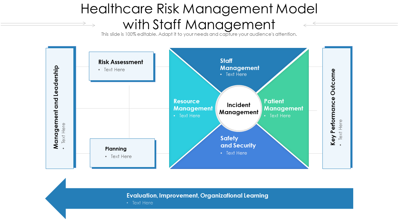 Healthcare risk management model with staff management PPT