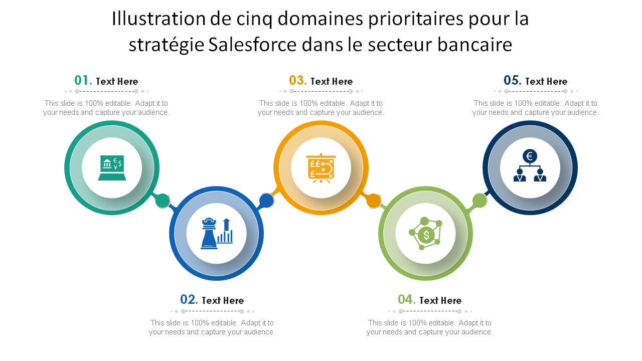 Illustration de cinq domaines prioritaires pour la stratégie Salesforce dans le secteur bancaire