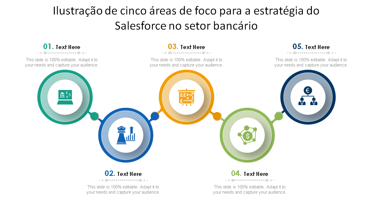 Ilustração de cinco áreas de foco para a estratégia do Salesforce no setor bancário